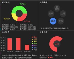 航天發展（000547）最新消息與下周走勢展望
