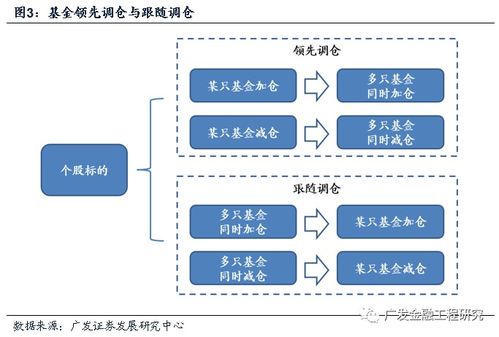 另類視角下的主動(dòng)型權(quán)益基金組合構(gòu)建 從多因子到多策略的受托管理股權(quán)投資基金