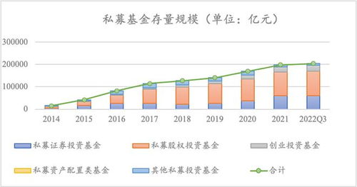 中國(guó)私募股權(quán)基金的現(xiàn)狀、格局與受托管理問題