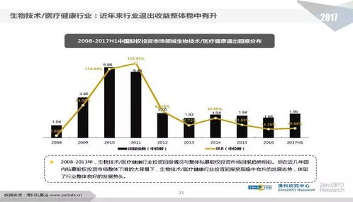 2017年中國股權(quán)投資行業(yè)發(fā)展研究報告 受托管理股權(quán)投資基金