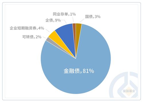富國(guó)基金等基金經(jīng)理一季報(bào)投資思路曝光 受托管理股權(quán)投資基金策略解析