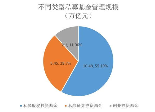 中國私募基金月度觀察報告 7月底創(chuàng)投及股權(quán)基金規(guī)模突破12.6萬億元，海南崛起成私募注冊新貴